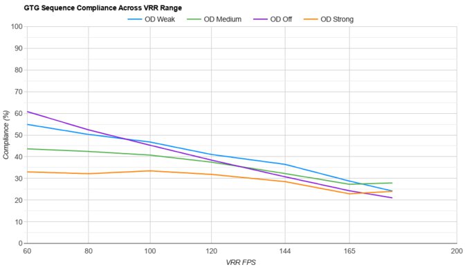 AOC 24G15N VRR Compliance