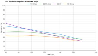 AOC 24G15N VRR Compliance