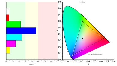 ASUS ROG Swift PG279QZ Color Gamut sRGB Picture