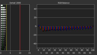 HP ZBook Firefly 15 G8 (2021) White Balance Screencap