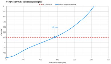 Novaform Legacy Naturalistic Loading Pad