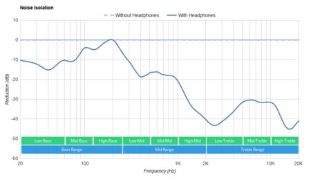 Monster Clarity 101 AirLinks Truly Wireless Noise Isolation