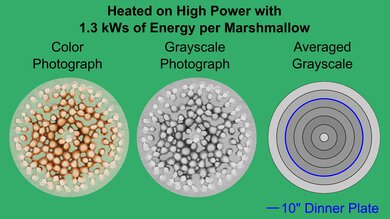 Toshiba ML-EC42P(SS) Marshmallow Heatmap