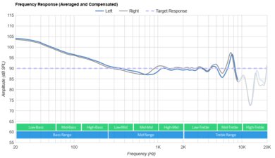 JBL Endurance Peak 3 True Wireless Frequency Response