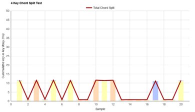 ZAGG Pro Keys Chord Split Graph
