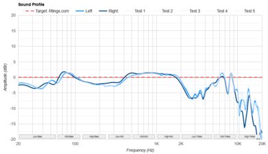 HyperX Cloud III Wireless Sound Profile