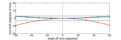 LG gram 14 (2023) Horizontal Hue Picture