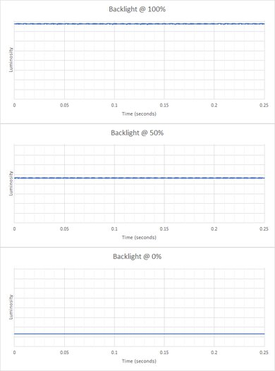 Samsung Odyssey G7 S28AG70 Backlight Picture