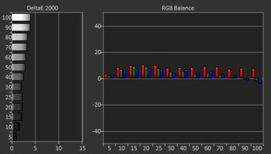 Vizio M Series 2018 Pre White Balance Picture