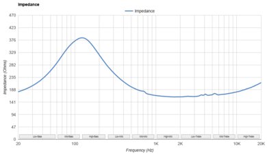 Sennheiser HD 620S Impedance