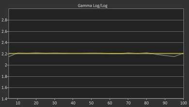 LG UJ6300 Post Gamma Curve Picture