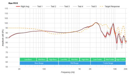 Focal Clear Mg Raw FR R