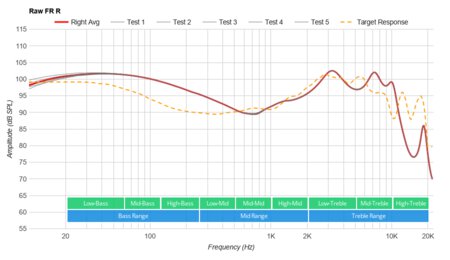 Creative Outlier Air Truly Wireless  Raw FR R