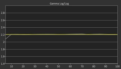 LG SJ9500 Post Gamma Curve Picture