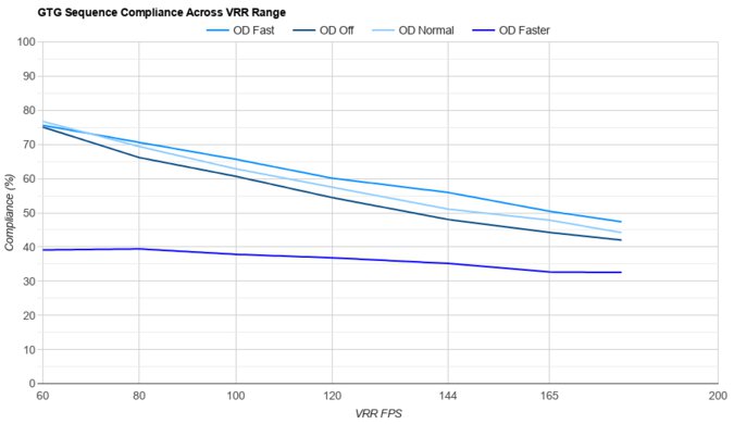 LG 24GS65F-B VRR Compliance