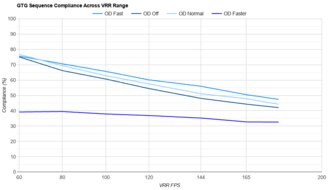 LG 24GS65F-B VRR Compliance