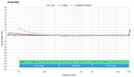 Jabra Elite Sport Truly Wireless Group Delay