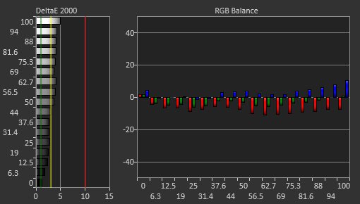 Dell C1422H Pre Calibration Picture