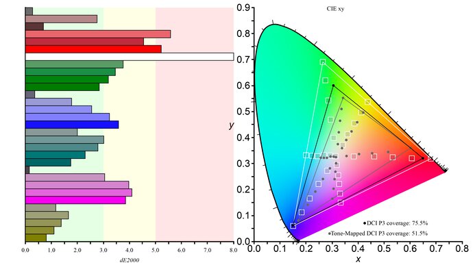 AOC AGON PRO AG276QZD2 DCI-P3 Color Gamut Picture