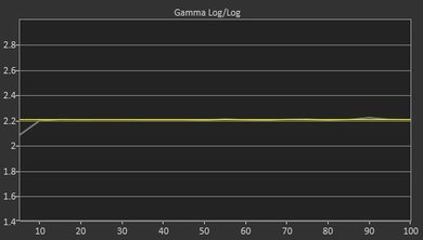 LG SK9000 Post Gamma Curve Picture