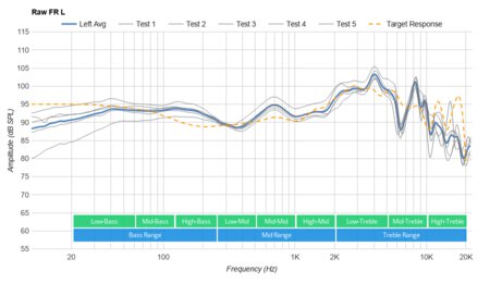 Logitech G433 Raw FR L