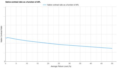 Valerion VisionMaster Plus2 APL Native Contrast