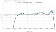 Frequency Response Graph