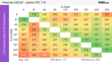Hisense U65QF CAD Heatmap 120Hz
