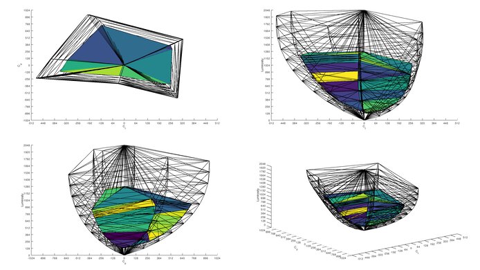Samsung Odyssey G7 C32G75T Rec. 2020 Color Volume ITP Picture