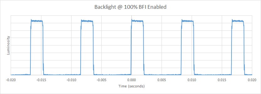 Samsung KS9000 BFI Frequency Picture