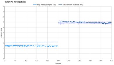 HMX Macchiato Raw Data