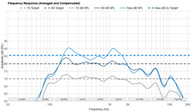 LG QNED85A Frequency Response