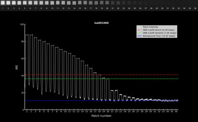 Sony ZV-1 II Video Dynamic Range Waveform