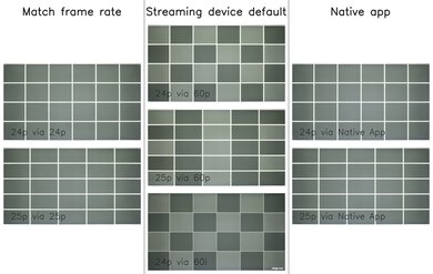 Samsung U8000F Judder Video Picture