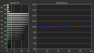 Sony BRAVIA 7 HDR Pre White Balance Picture