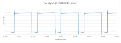 Sony X80J BFI Frequency Picture