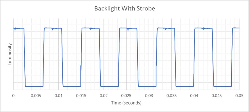 ASUS ROG Swift OLED PG34WCDM Backlight Strobing Frequency Picture