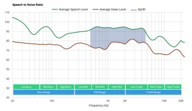 Sony MDR-XB50AP Extra Bass SpNR