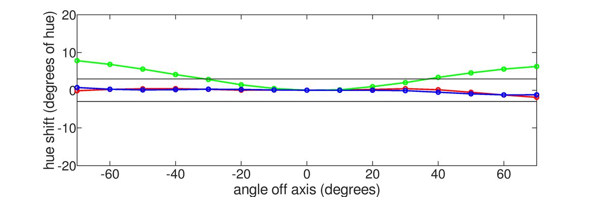 LG C5 42 OLED Hue Graph