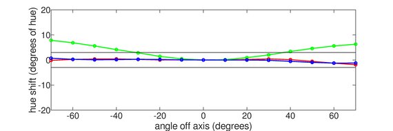 LG C5 42 OLED Hue Graph