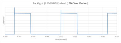 Samsung DU6900 BFI Frequency Picture