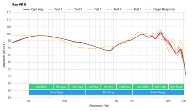 Skullcandy Dime 2 True Wireless Raw FR R