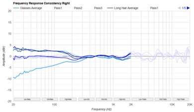 Dan Clark Audio AEON 2 Noire Consistency R