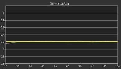 Samsung JS9000 Post Gamma Curve Picture