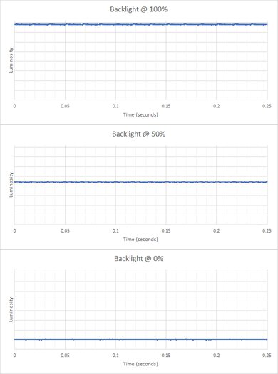 Dell S2721QS Backlight Picture