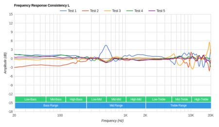Turtle Beach Elite Atlas Consistency L
