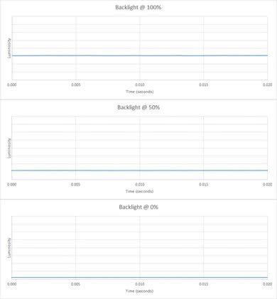 Dell S2417DG Backlight Picture