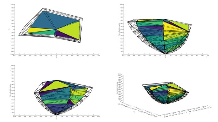 ASUS ROG Swift PG27UQR Rec. 2020 Color Volume ITP Picture