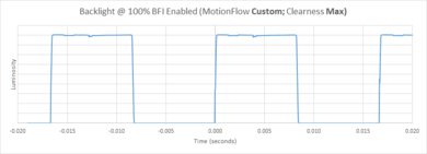 Sony A8H OLED BFI Frequency Picture