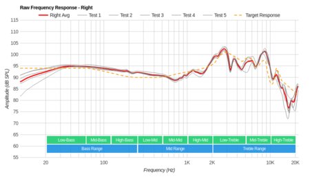SteelSeries Siberia 200 Raw FR R
